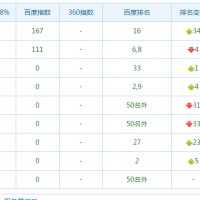 seo優化案例-南京廣告公司之畫冊設計